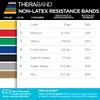 Theraband Resistance Bands...