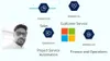 Microsoft Dynamics 365 CRM...