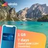 1 GB global (international)...