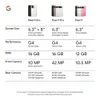 Google - Pixel 9 Pro 256gb...