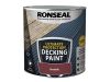 Ronseal 39142 Ultimate...