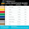 Theraband Resistance Bands...
