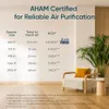 Levoit Smart Air Purifiers...