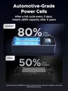 Ugreen Nexode Power Bank...