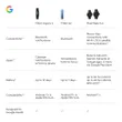 Google Fitbit Inspire 3 -...